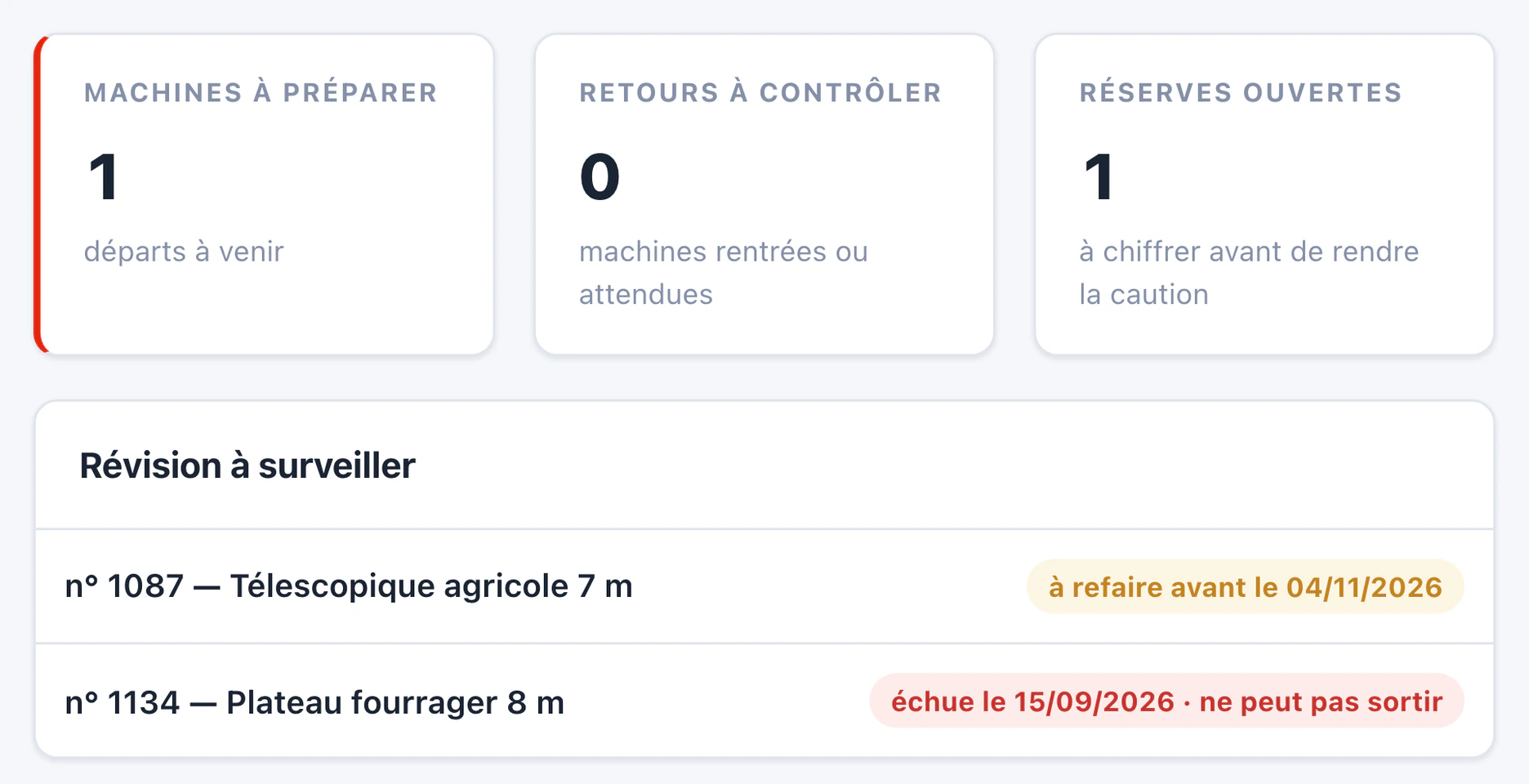 Module atelier : machines à préparer, retours à contrôler, réserves ouvertes, et contrôles à surveiller dont un échu : la machine ne peut pas sortir.