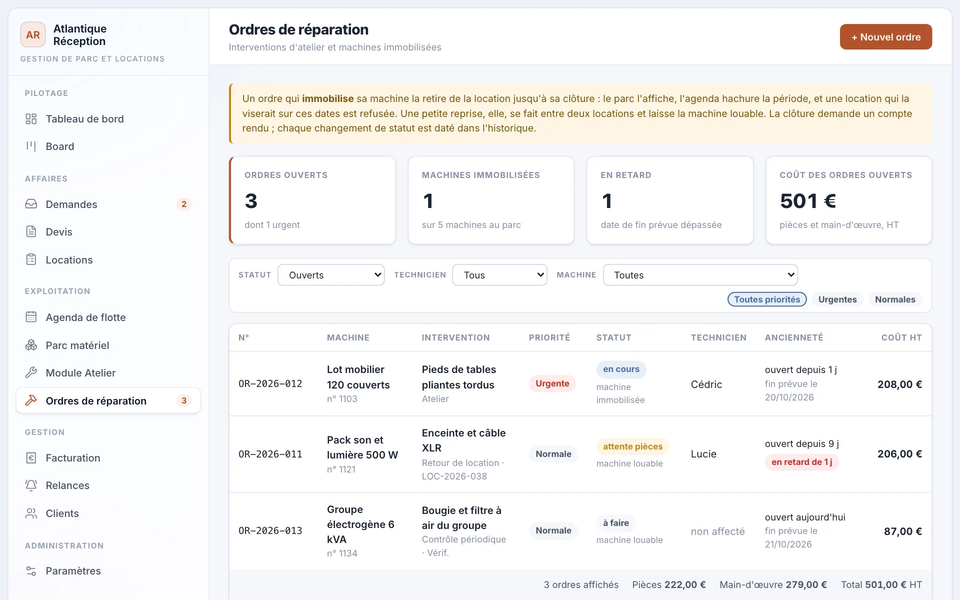 Ordres de réparation : interventions ouvertes, priorité, statut, technicien, coût, et machines immobilisées.