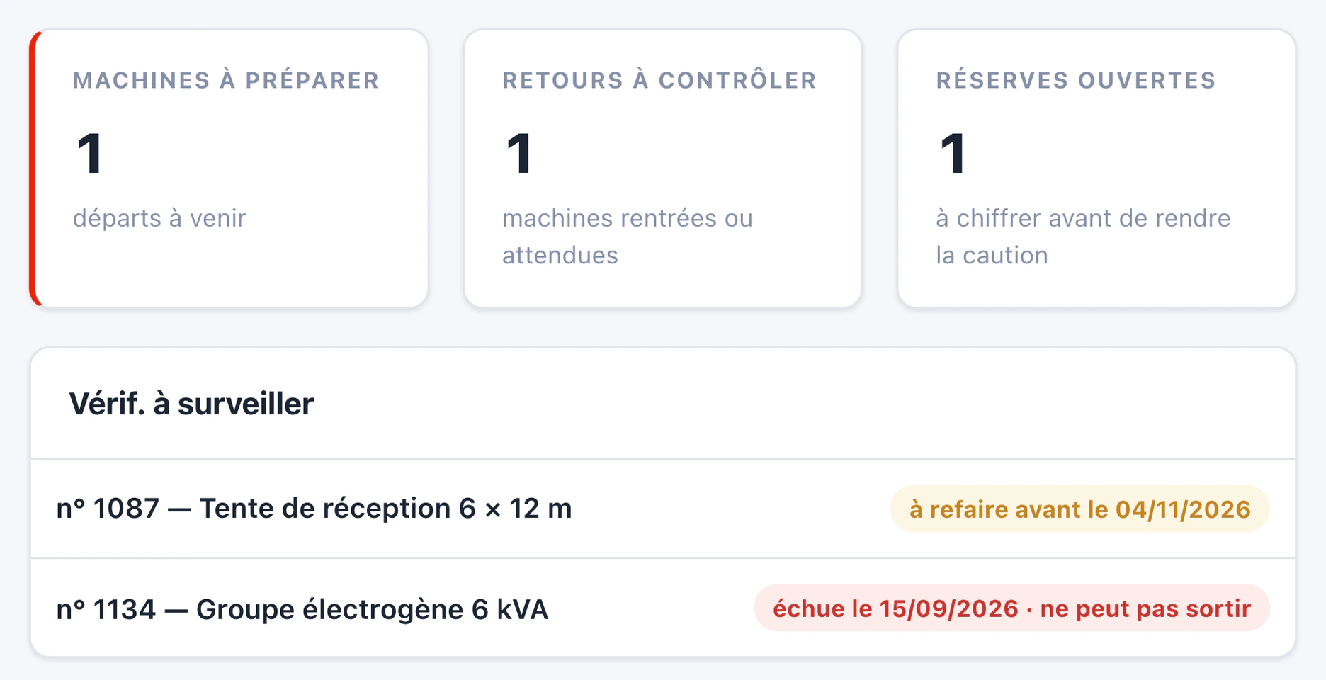 Module atelier : machines à préparer, retours à contrôler, réserves ouvertes, et contrôles à surveiller dont un échu : la machine ne peut pas sortir.