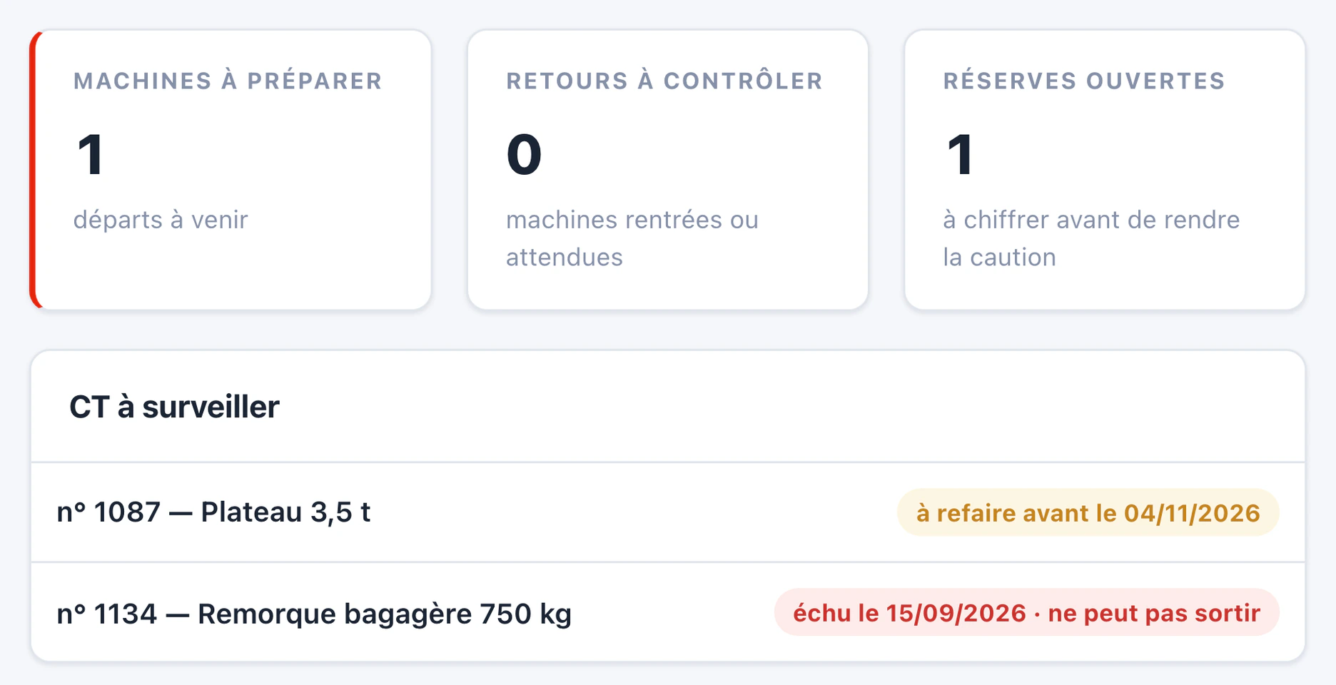 Module atelier : machines à préparer, retours à contrôler, réserves ouvertes, et contrôles à surveiller dont un échu : la machine ne peut pas sortir.