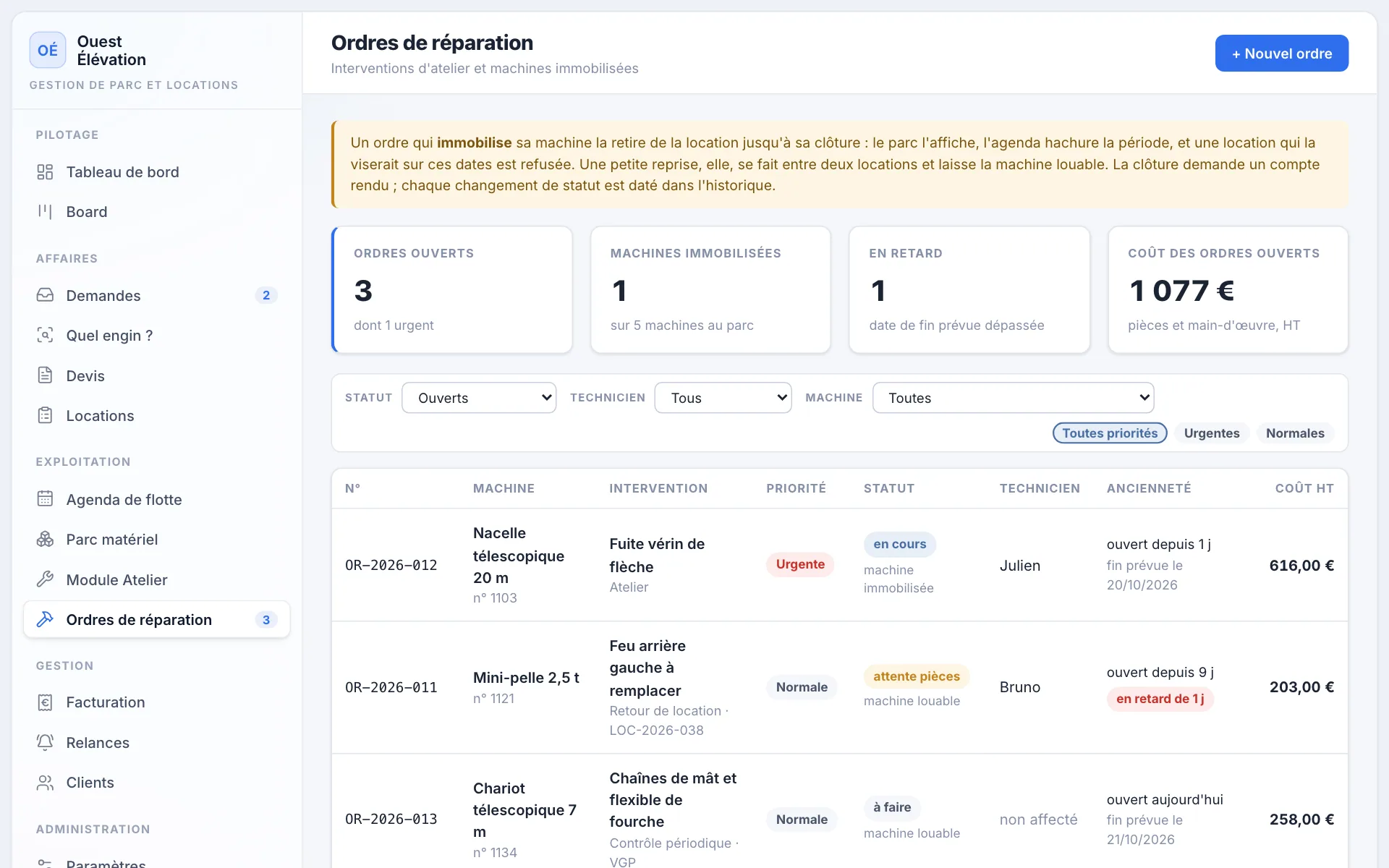 Ordres de réparation : interventions ouvertes, priorité, statut, technicien, coût, et machines immobilisées.