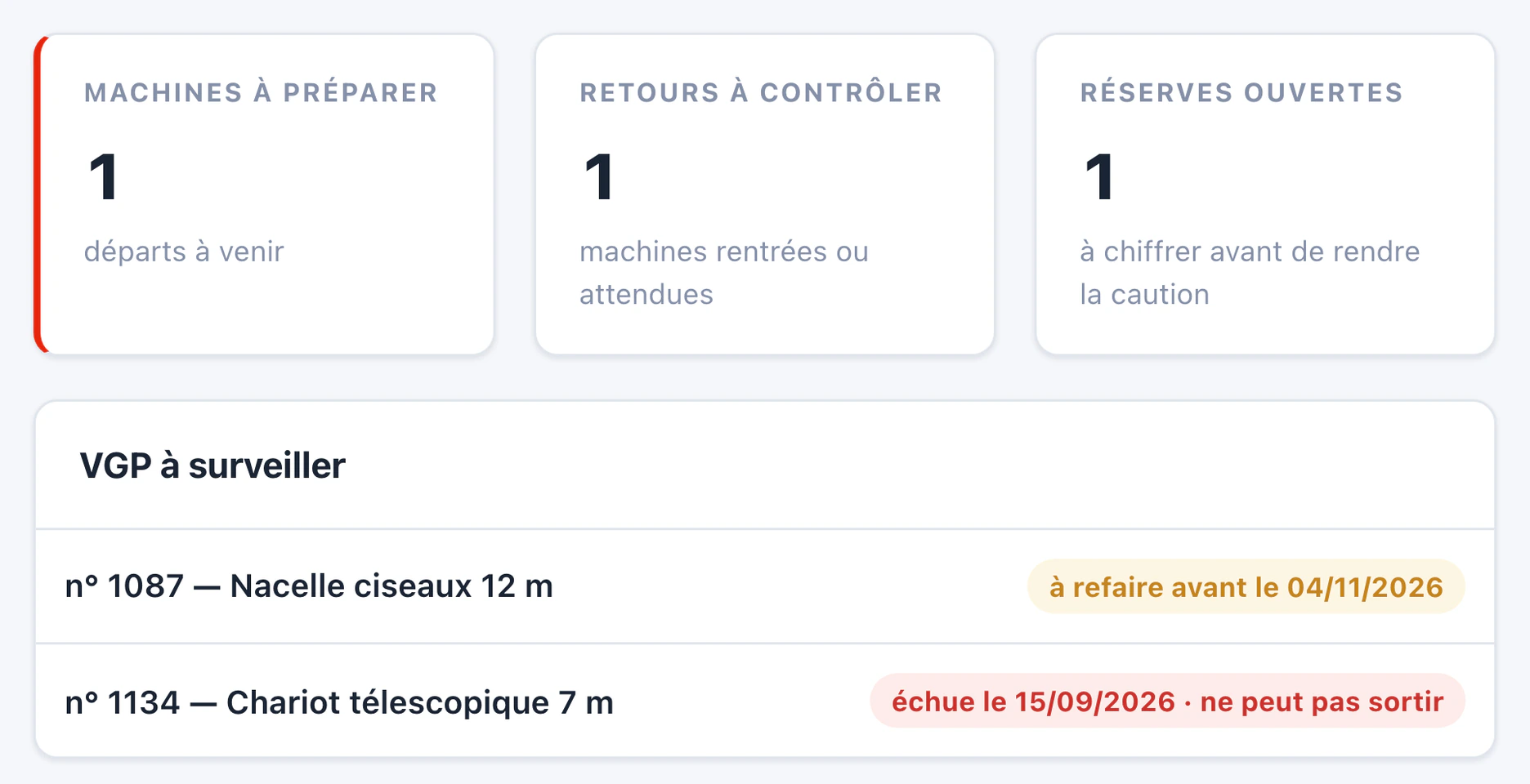 Module atelier : machines à préparer, retours à contrôler, réserves ouvertes, et contrôles à surveiller dont un échu : la machine ne peut pas sortir.