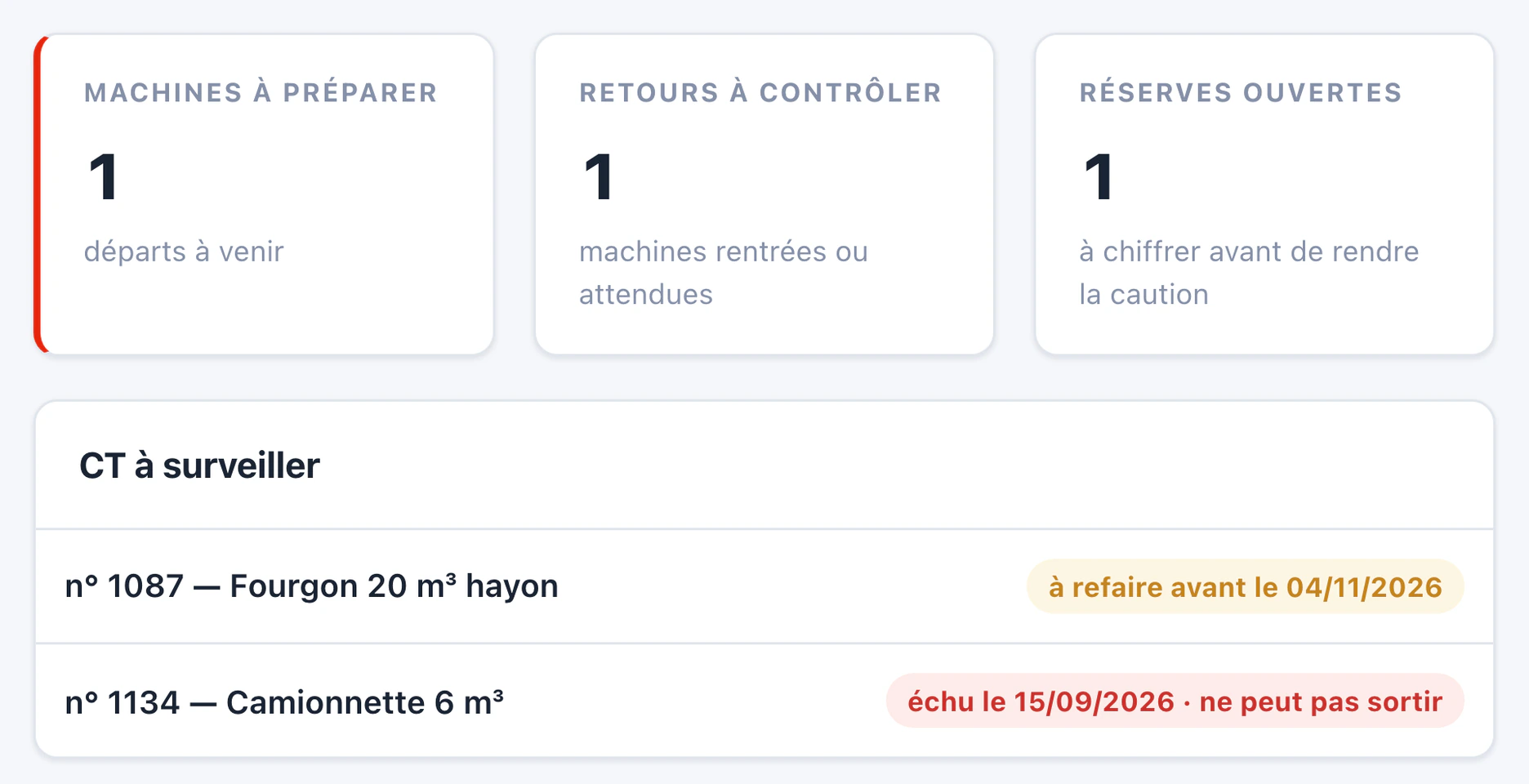 Module atelier : machines à préparer, retours à contrôler, réserves ouvertes, et contrôles à surveiller dont un échu : la machine ne peut pas sortir.